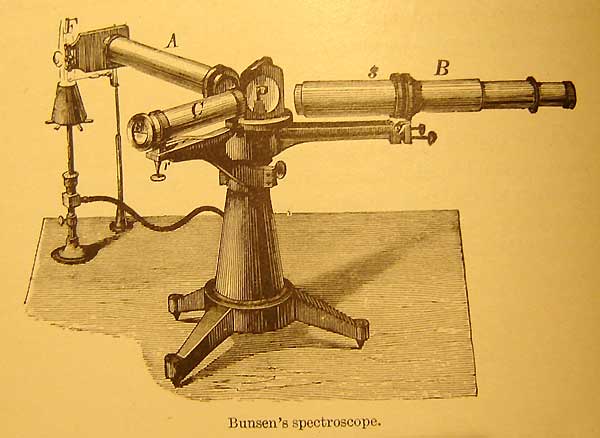 An antique spectroscope shown from the 19th century can separate light into its individual wavelengths or colors.