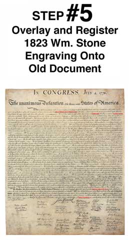 Step five of the semiquincentennial declaration of independence process.