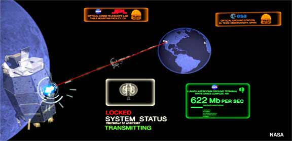 Laser Communication Technology