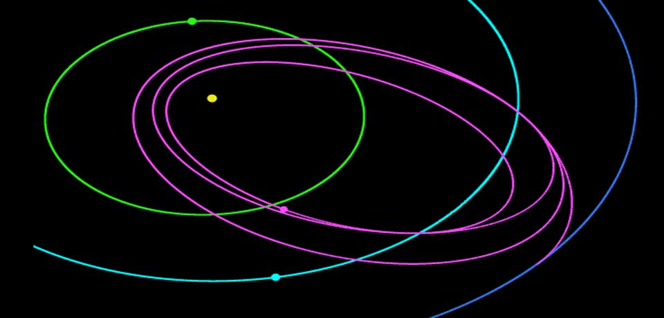 Space flight trajectory of the NASA Parker Solar Probe on its journey to the Sun.
